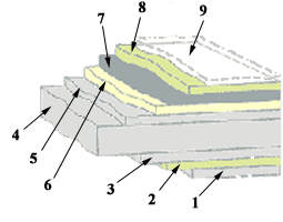 Структура композитной панели